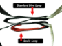 Standard Loop vs Louis Loop